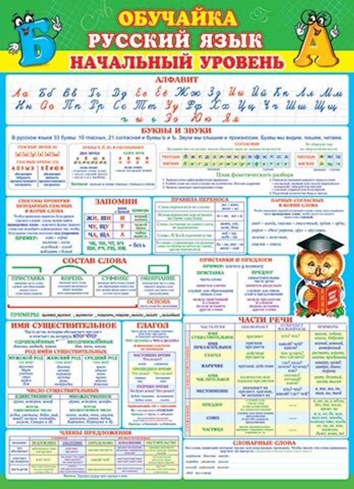 Плакат Обучайка по русскому языку/начальный уровень МИР ОТКРЫТОК (0-02-511А)