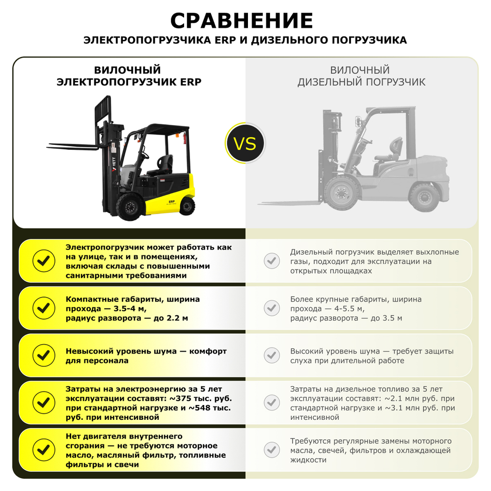 Электрический погрузчик YETT ERP20-ZSM450-SS