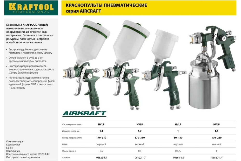 Пневматический краскопульт KRAFTOOL AirKraft HVLP с верхним бачком, 1.7мм 06522-1.7