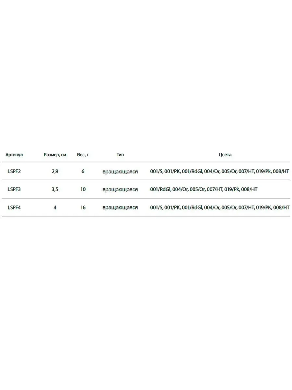 Блесна для рыбалки вращающаяся LureMax Foxy