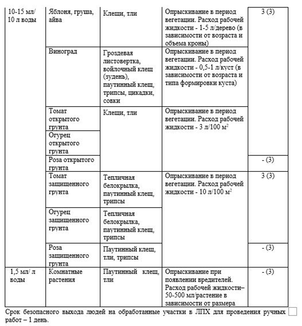 MaтринБиo, 45мл Август