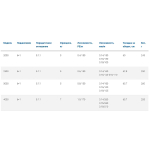 Катушка безынерционная Step 3000