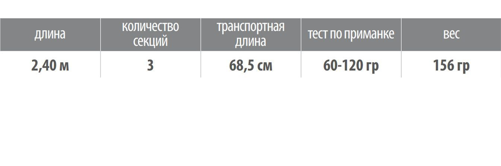 Удилище маховое Carp Master 2,40 , карбон