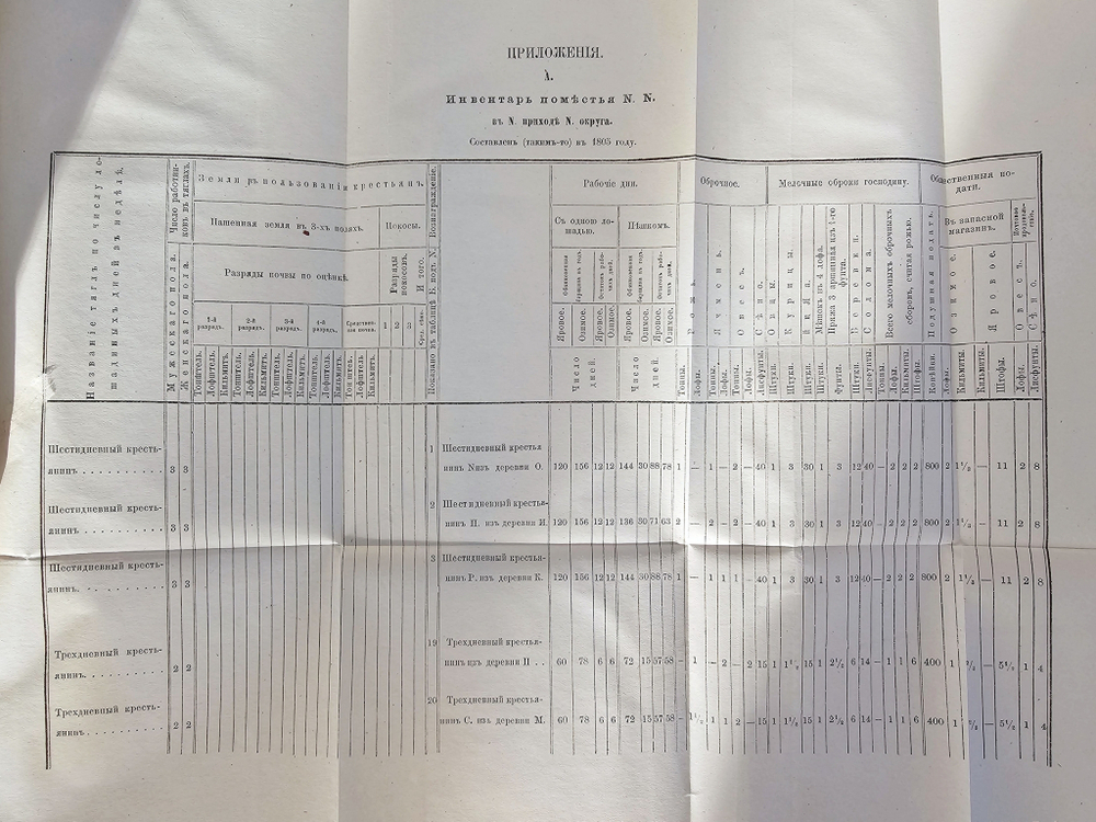"Эстонец и его господин"  1872 г.