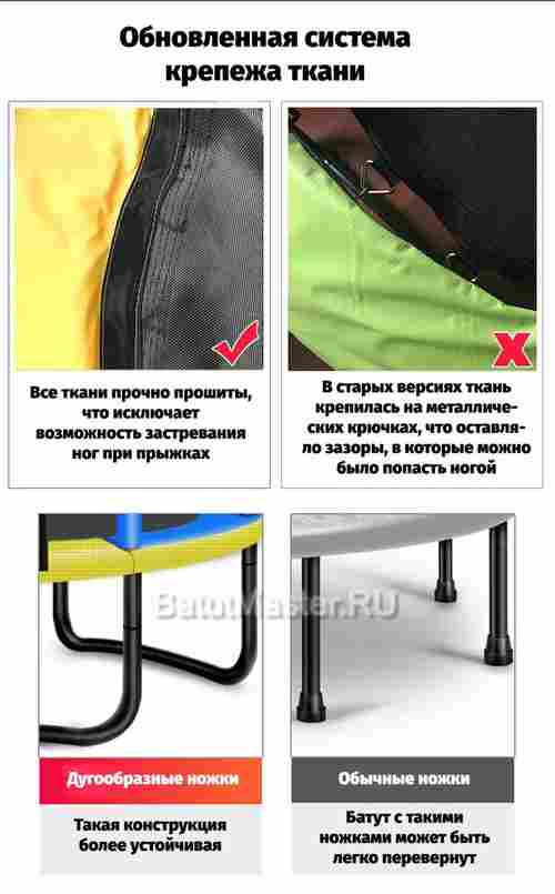 Батут для дачи с сеткой KB-15493, диаметр 5 фт, зеленый B-15721