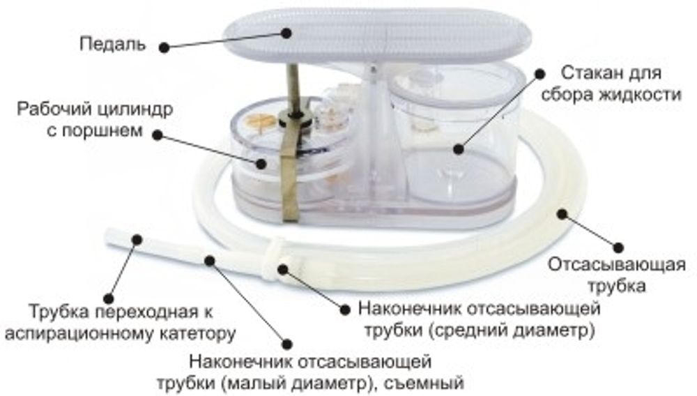 Аспиратор портативный с механическим приводом АПМ-МП-1