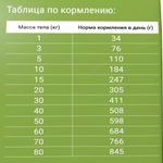 Сухой корм для взрослых собак всех пород Darsi Active, телятина 2,5 кг