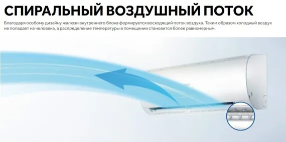 Настенная сплит-система Haier HSU-18HSL103/R3-W(IN)/HSU-18HSL103/R3(OUT) Spirit On/Off