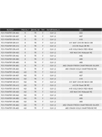 Воблер для рыбалки Pontoon21 PREFERENCE MINNOW 75F-SR, A02, 75 мм., 4.8 гр., 0.3-0.5м.