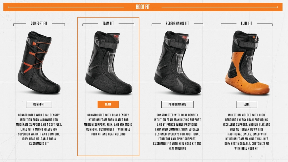 Ботинки сноубордические Thirtytwo Exit '19 - black/orange