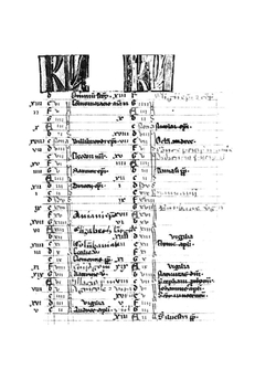 Psalterium cum sex picturis et multis litteris initialibus pictis | Нет автора