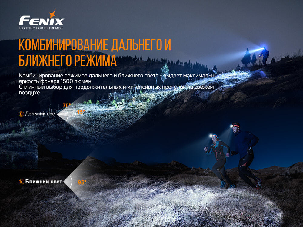 Налобный фонарь Fenix HM65R-T (3400 mAh)