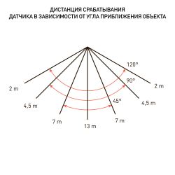 Прожектор светодиодный уличный ЭРА LPR-041-2-65K-020 20Вт 6500K IP65 рег ИК д/д гарантия 2 года | Прожекторы Стандарт