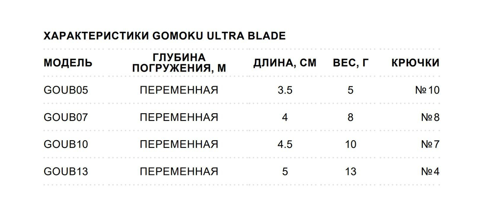 Воблер для рыбалки GOMOKU Ultra Blade 10 /GSS
