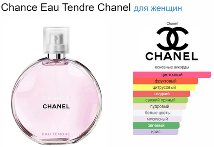 Chanel Chance Eau Tendre EDT 100ml (Коробка парфюма без слюды, парфюм новый, распаковка для фото)