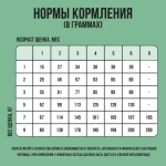 Сухой корм для щенков мелких пород BOWL WOW с индейкой, рисом и шпинатом, 2 кг