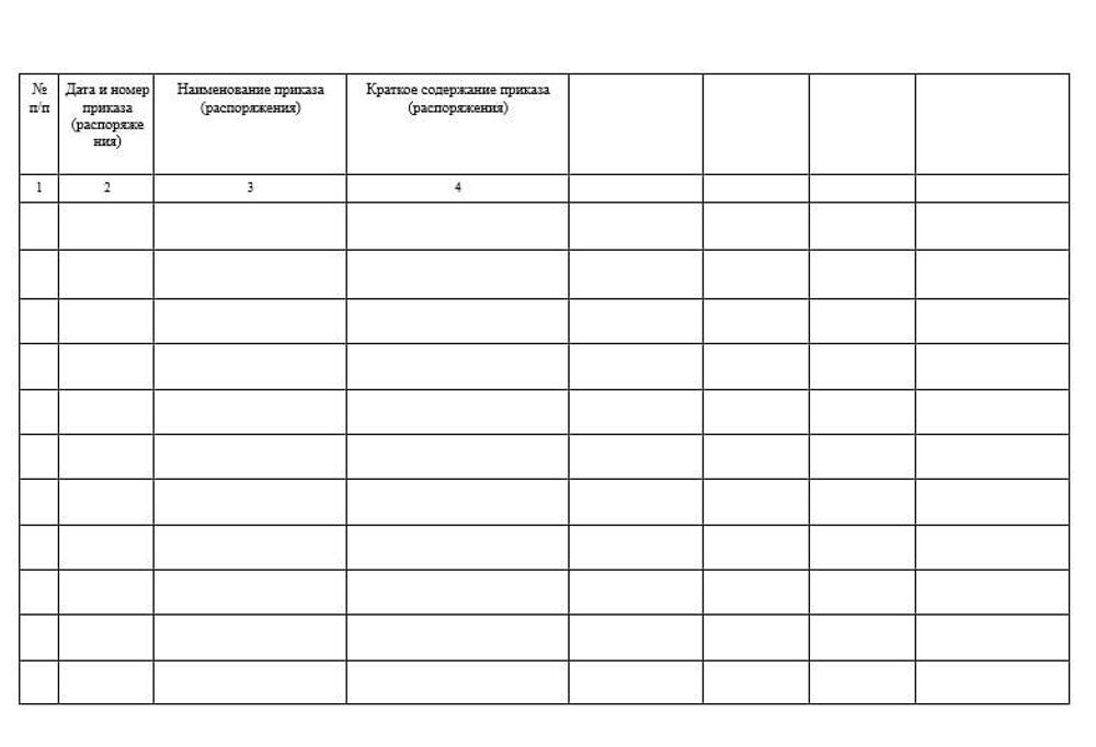 Журнал регистрации приказов (распоряжений) по субъекту оптовой торговли