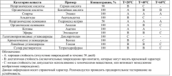 Колба мерная 100 мл, с пробкой, п/п, Kartell