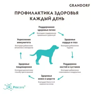 Корм для собак крупных пород, Grandorf, с индейкой