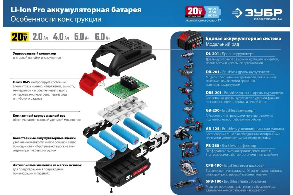 Аккумуляторная батарея ЗУБР Профессионал 20В, Li-Ion, 2Ач, тип T7 ST7-20-2