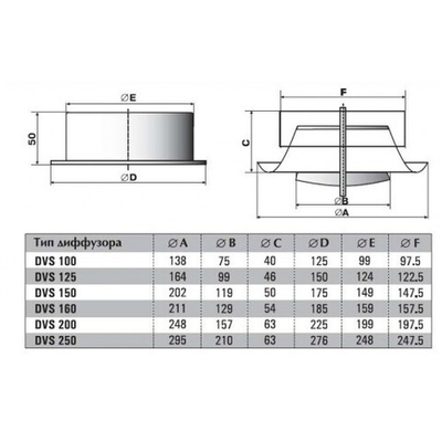 Диффузор приточный DVS P 250