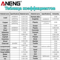 Инфракрасный пирометр ANENG TH203