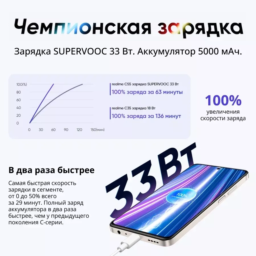 Смартфон Realme C55 6/128GB Перламутровый