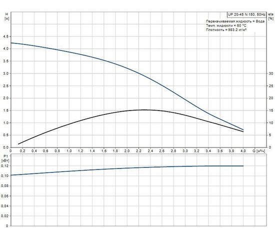 Циркуляционный насос Grundfos UP 20-45 N