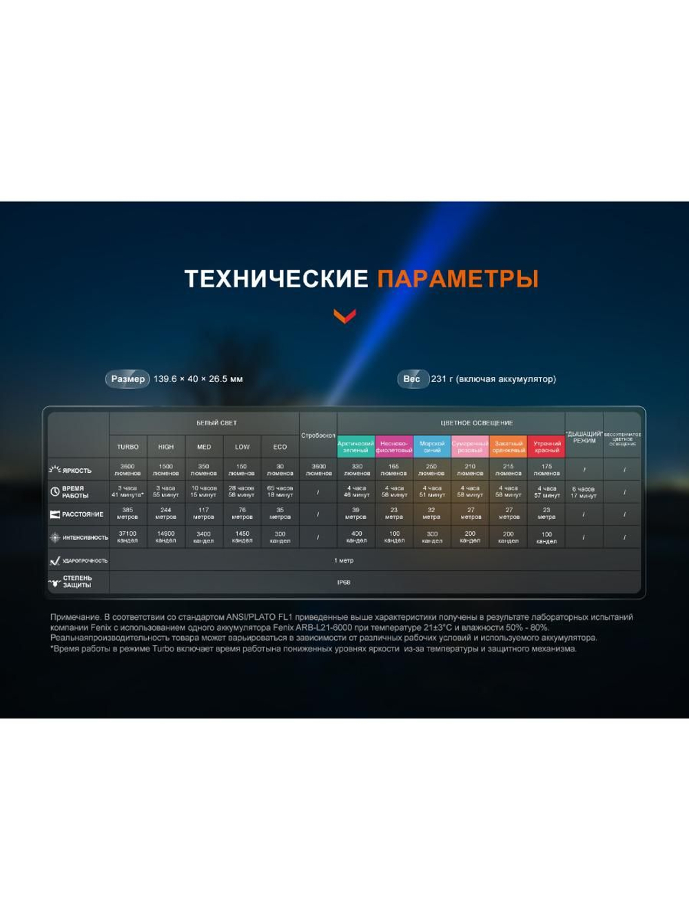 Фонарь Fenix LD36R красный камуфляж RGB с диффузором