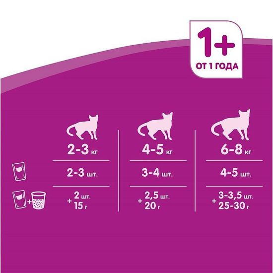 Whiskas пауч Аппетитный микс курица и утка в сырном соусе 75 гр