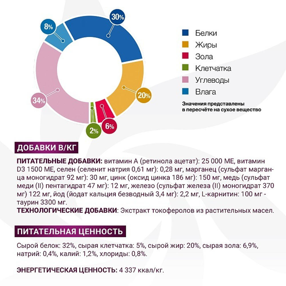 Диетический корм Monge VetSolution Cat Gastrointestinal гастро интестинал для кошек при заболеваниях ЖКТ 1,5 кг