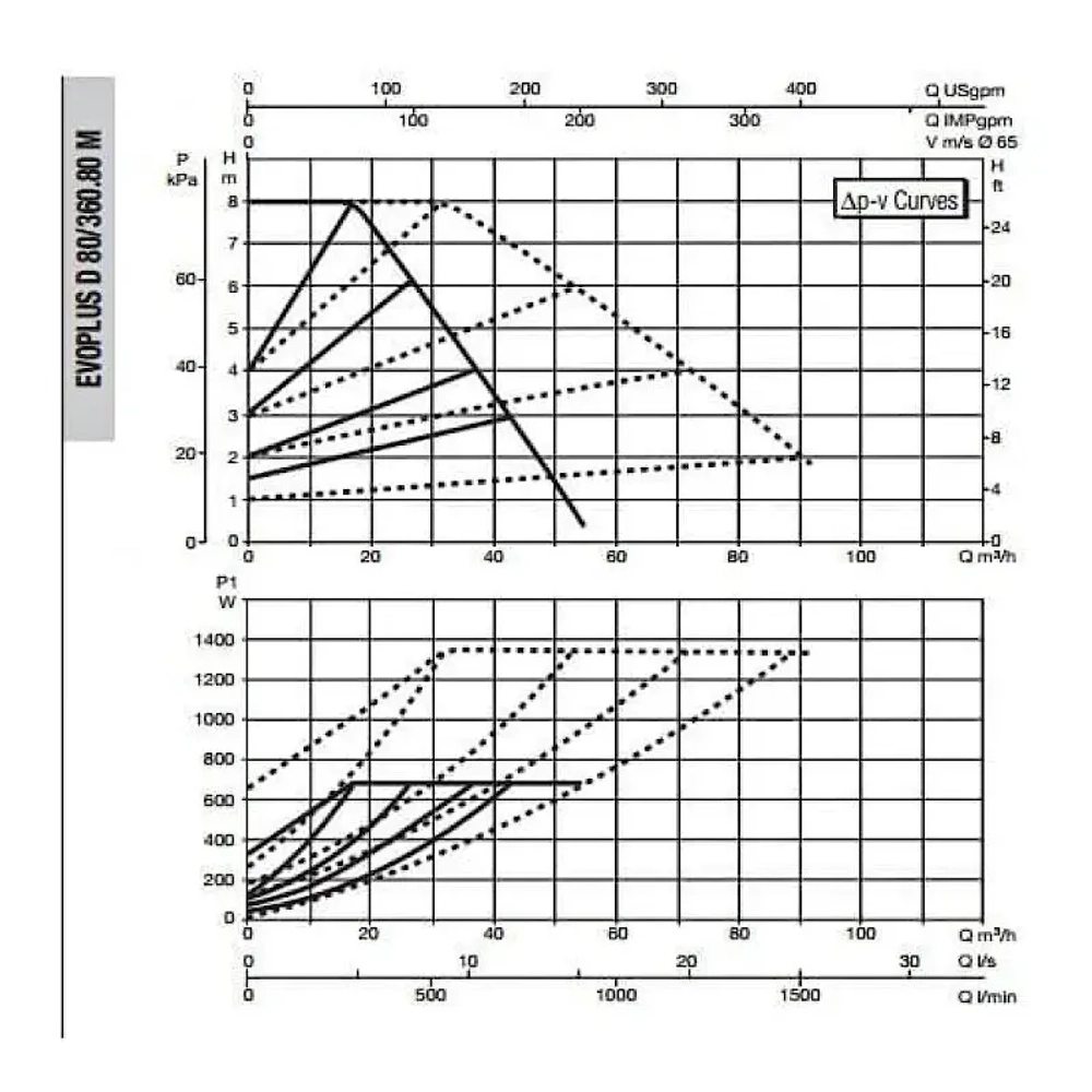 Насос циркуляционный промышленный DAB EVOPLUS D 80/360.80 M, 60151023