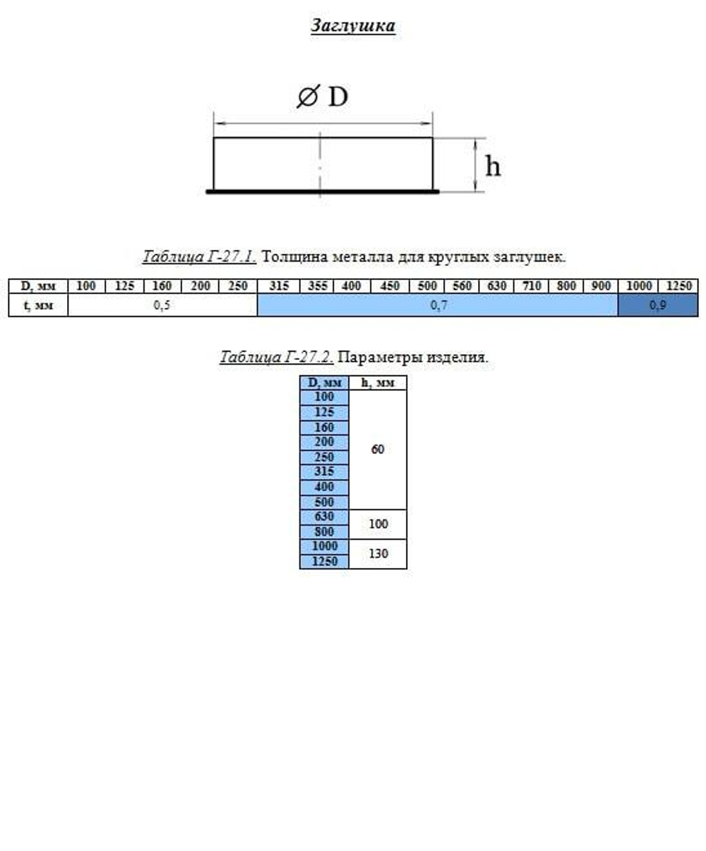 Заглушка круглая 125 мм