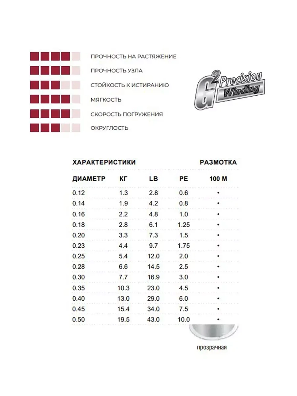 леска рыболовная монофильная Elite 100 м 0.28 мм 6,6 кг