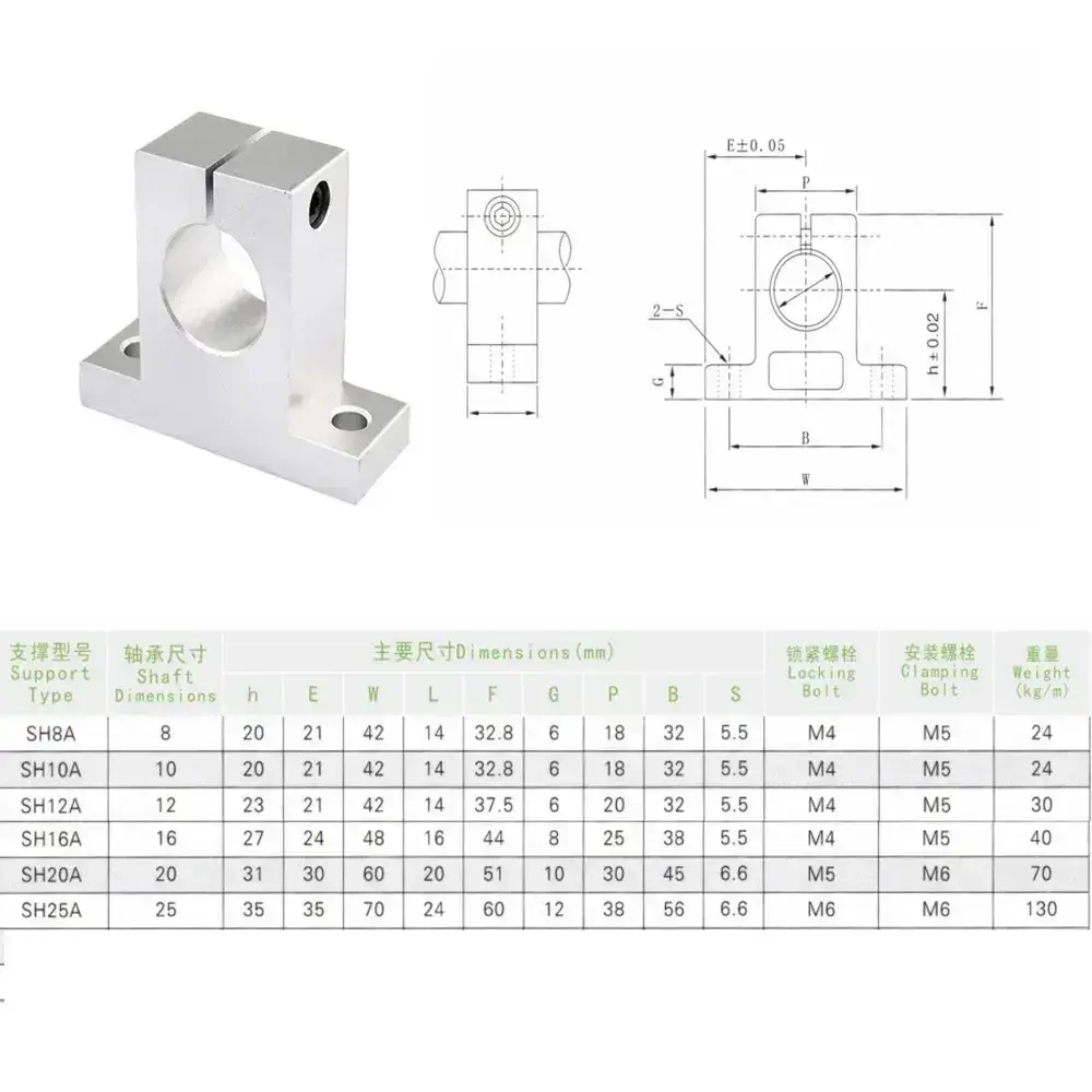 Держатель опора вала серия SH25A/SK25