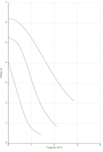 Насос NOZ 15/6 EM S3 Brass