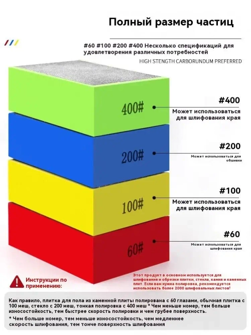 Набор губок алмазных Р60,100,200,400 Притир для стекла, керамики, плитки, гранита