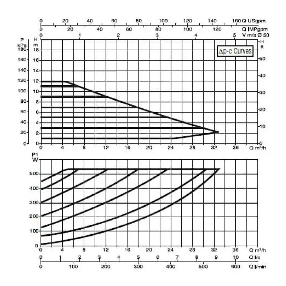 Насос циркуляционный промышленный DAB EVOPLUS B 120/280.50 M, 60150974