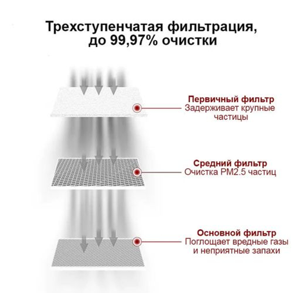 Устройство для очистки воздуха Ortur Smoke Purifier 1.0 для лазерного гравера