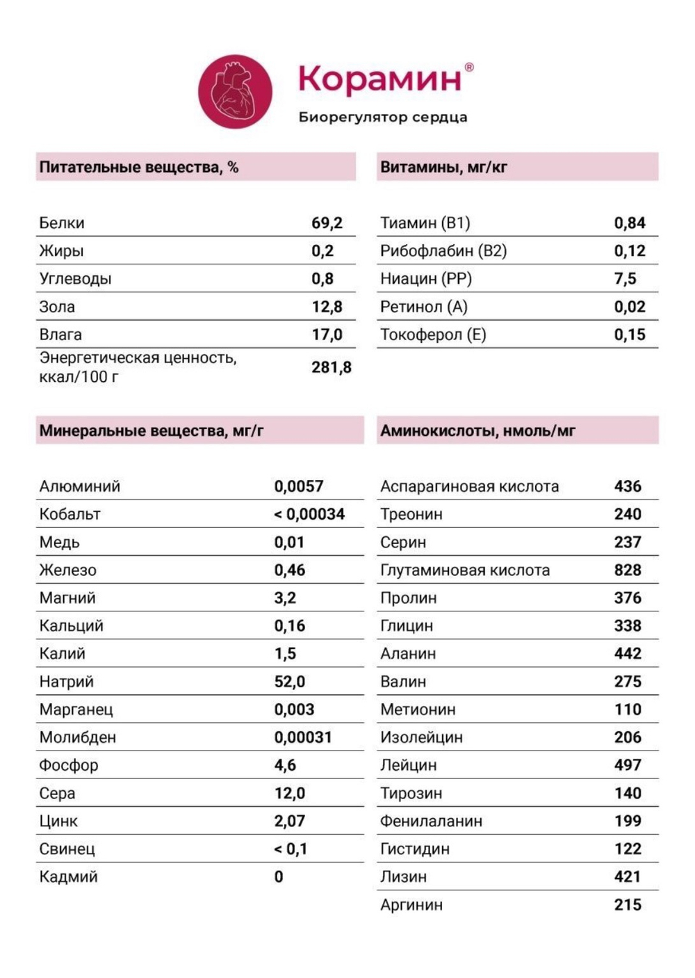 КОРАМИН® нормализация функции сердца