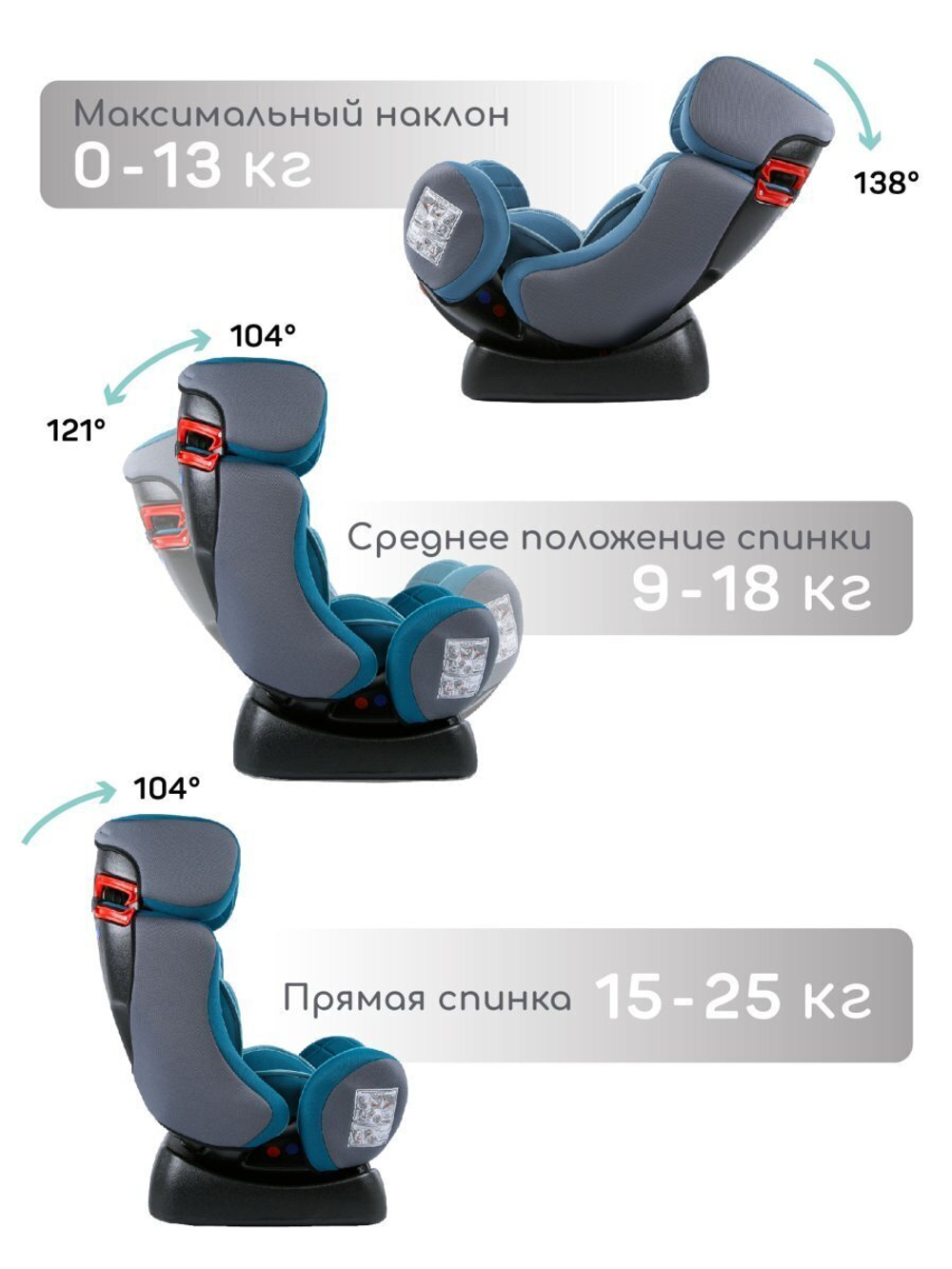 Автокресло детское AMAROBABY Professional, группа 0+/I/II