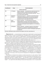Маркетинг территорий. Учебник для вузов