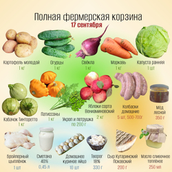 Полная фермерская корзина