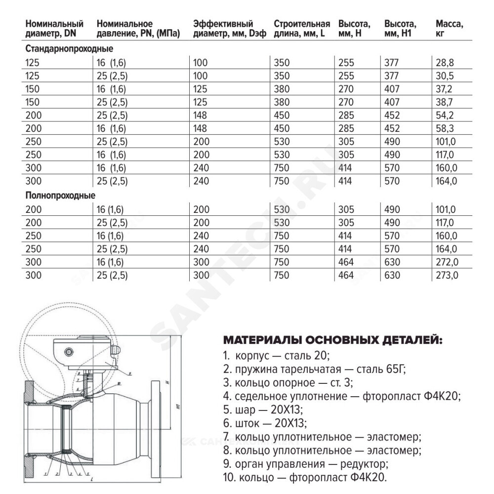 Кран шаровой сталь 11с67п Ду 250 Ру25 фл L=750мм с редуктором полнопроходной FORTECA 193.2.250.025