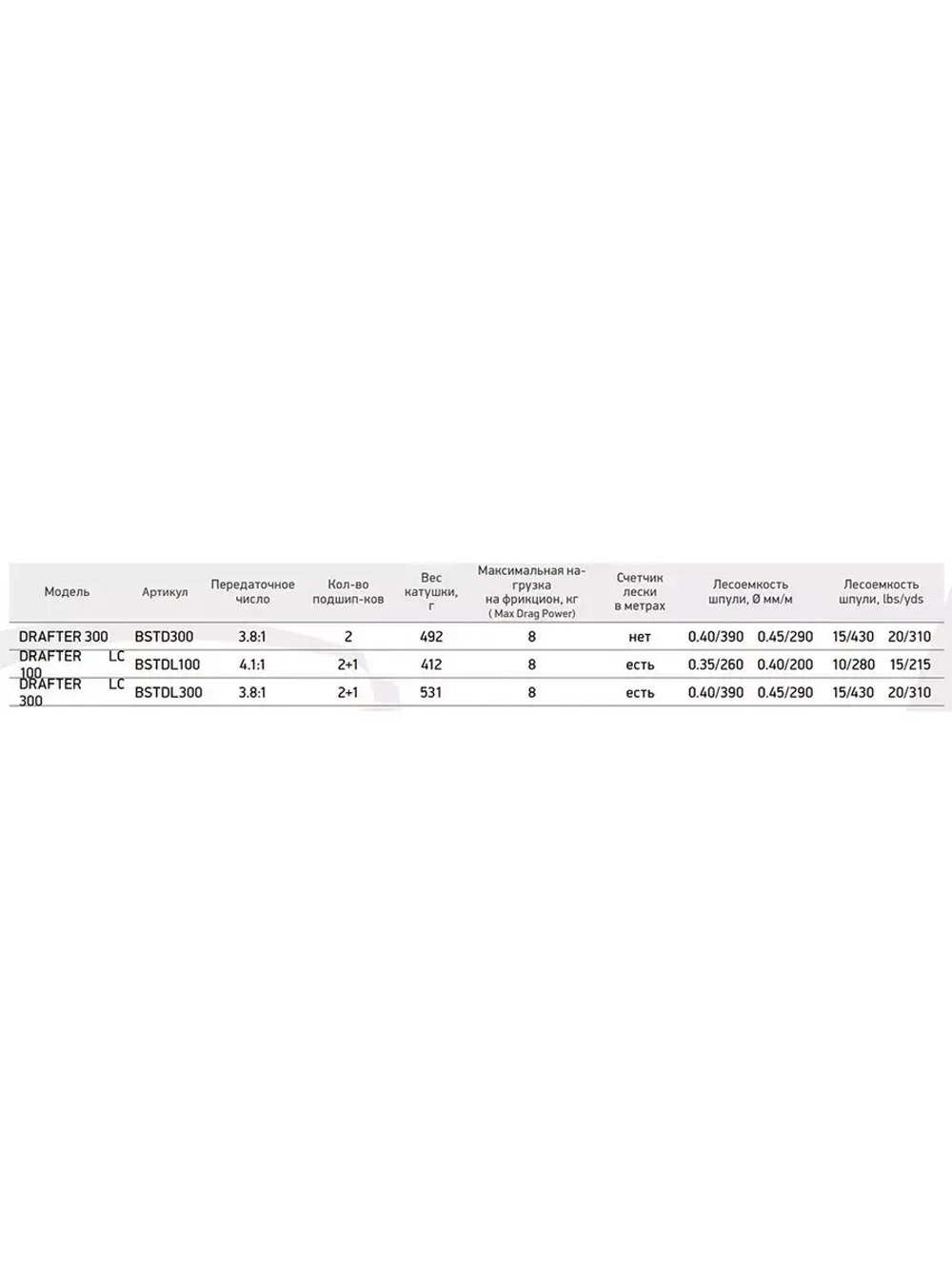 Катушка для рыбалки мультипликаторная Black Side Drafter LC