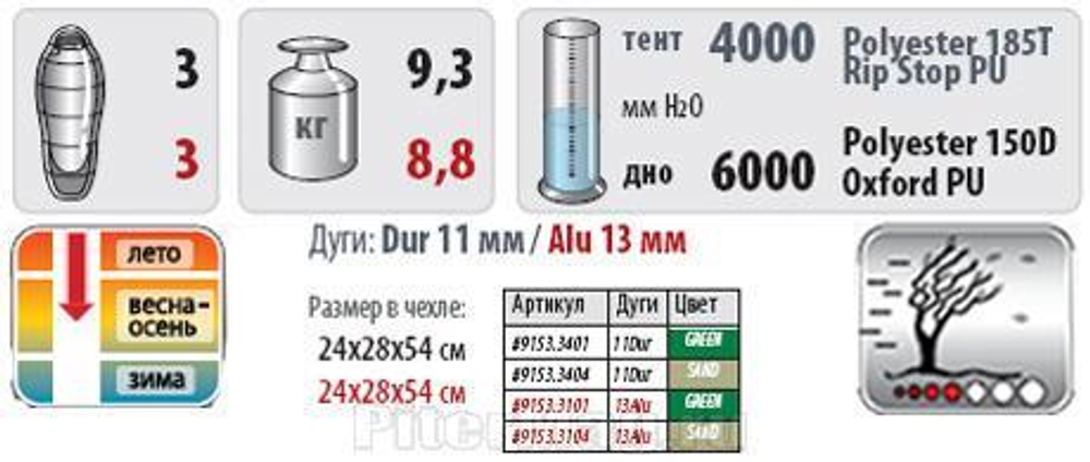 Палатка Alexika Minnesota 3 Luxe Alu---