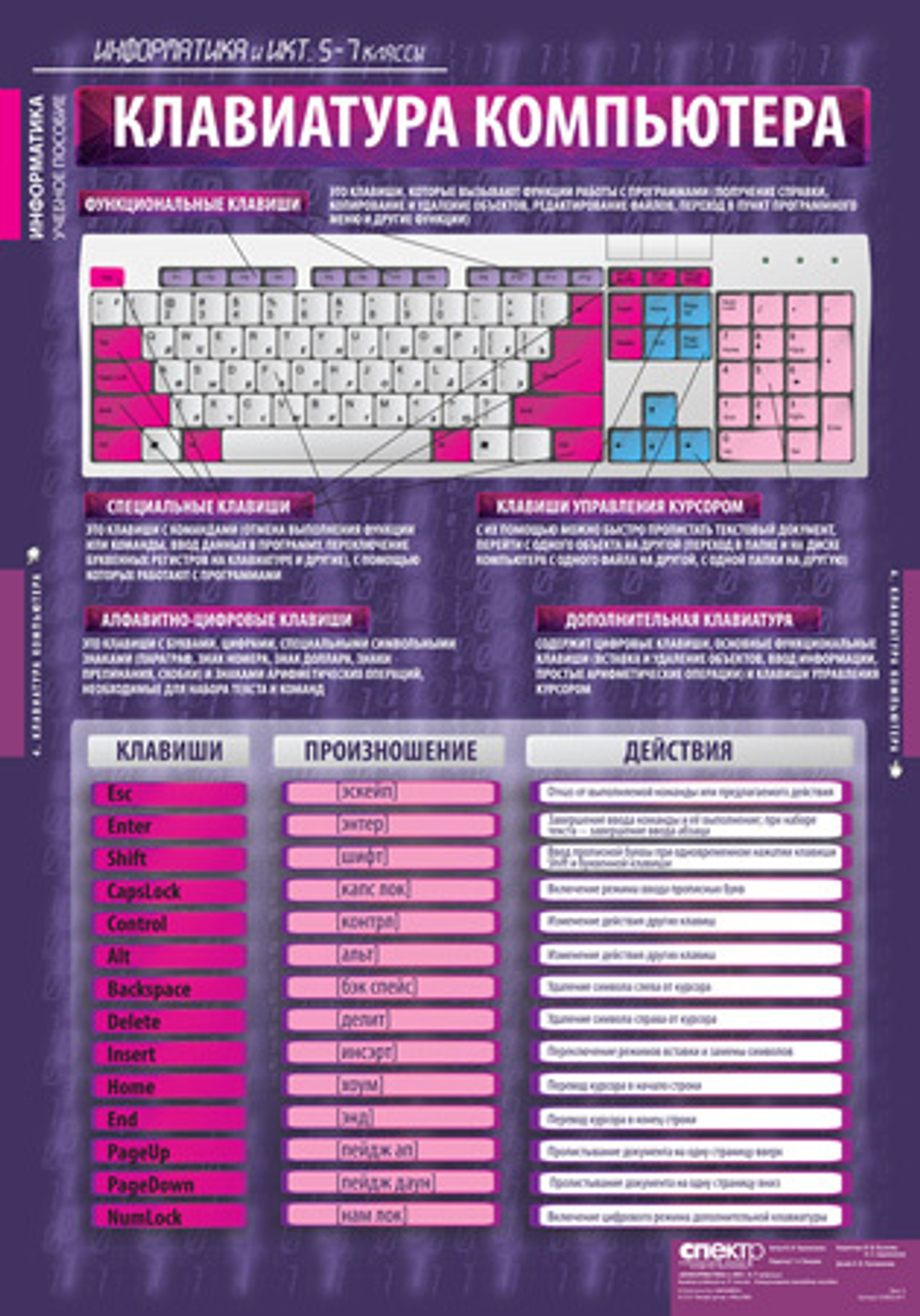 Комплект таблиц "Информатика и ИКТ 8-9 классы (7-9 классы)", 11 таблиц