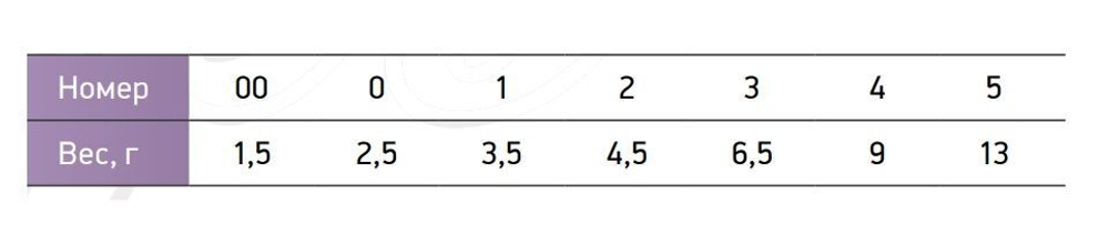 Блесна для рыбалки вращающаяся AGLIA 2, SILVER, 1 штука
