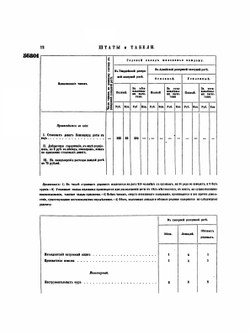 Полное собрание законов Российской Империи. Собрание 2 Том LII Отделение 3 | Нет автора