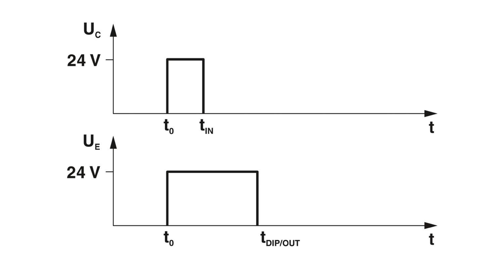 2903173 - PLC-OPT-LPE-24DC/48DC/100 - Tаймер